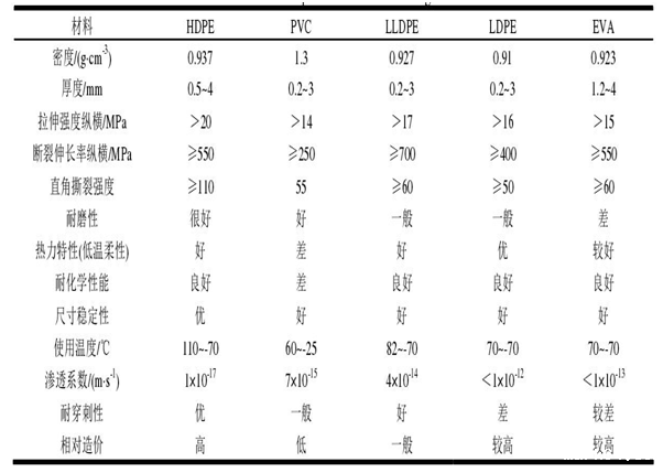 体育意甲国际米兰应用发展迅猛 各材质体育意甲国际米兰性能对比