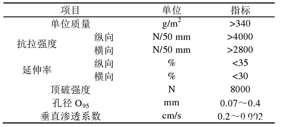 长丝机织土工布软体排的2个作用