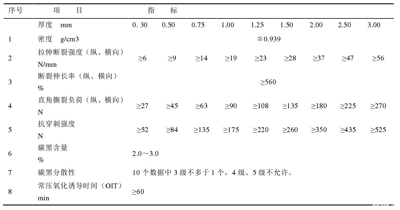 高密度体育意甲国际米兰和低密度体育意甲国际米兰各有什么性能特点?
