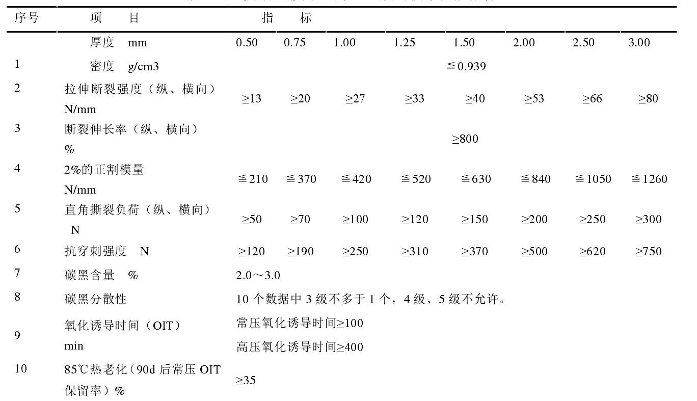 高密度体育意甲国际米兰和低密度体育意甲国际米兰各有什么性能特点?