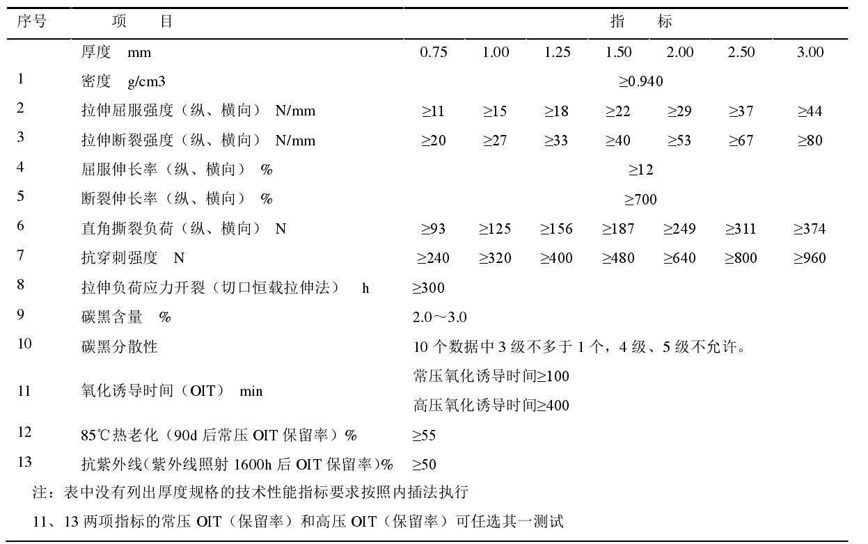 高密度体育意甲国际米兰和低密度体育意甲国际米兰各有什么性能特点?