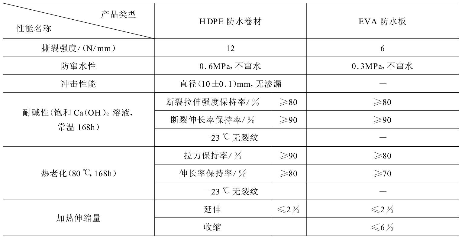 HDPE防水板可否代替EVA防水板隧道施工?