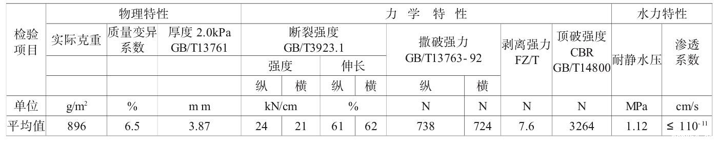 长丝复合体育意甲国际米兰技术指标更能体会材料性能