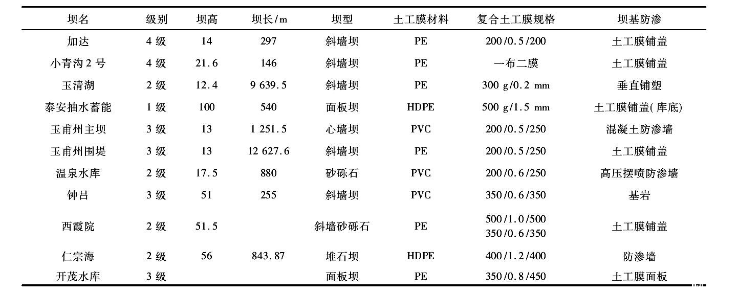 我国部分已建体育意甲国际米兰防渗体坝基本特性