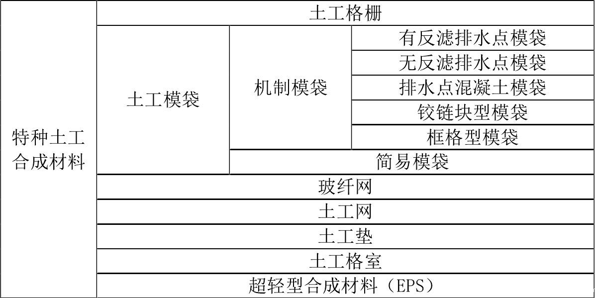 体育意甲国际米兰厂家生产的土工合成材料如何分类 