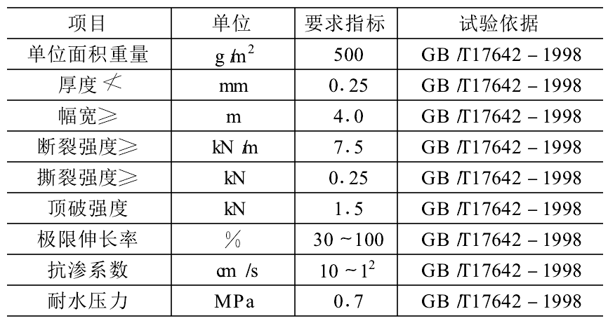 复合体育意甲国际米兰性能指标及防水层工程施工原理