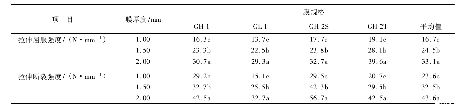 体育意甲国际米兰抗拉伸性能对软体沼气池的影响