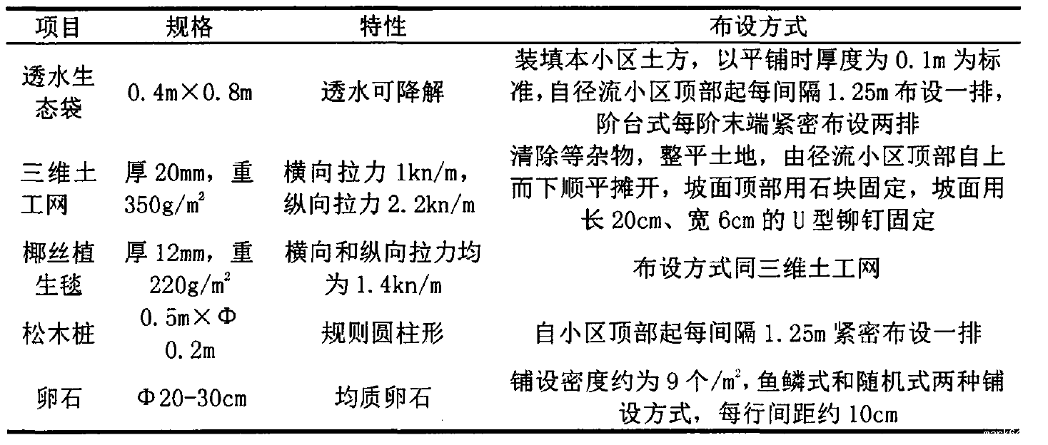 五种生态护岸材料基本性质和布设方式
